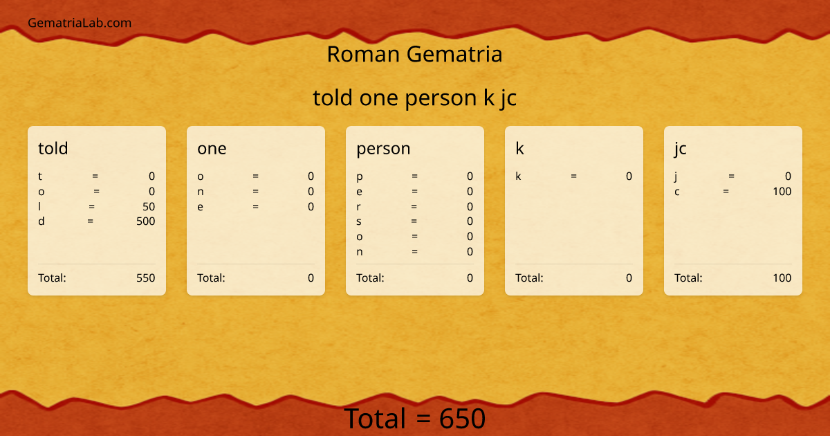 told one person k jc in roman Gematria